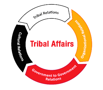 Chart of tribal affairs