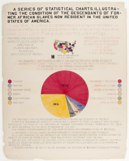 w e dubois infographic 1900 infographic